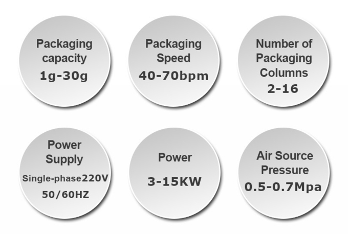 neueste Unternehmensnachrichten über Gefahren durch Innovation, hat TOUPACK-Intelligenz das Zertifikat für die Bewertung des Zweichemikalienfusions-Managementsystems gewonnen!  4