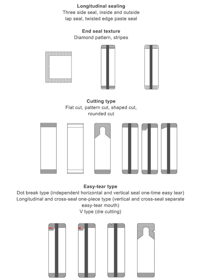 neueste Unternehmensnachrichten über Gefahren durch Innovation, hat TOUPACK-Intelligenz das Zertifikat für die Bewertung des Zweichemikalienfusions-Managementsystems gewonnen!  5